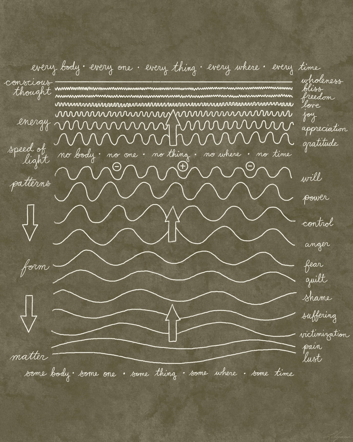 Thought to Matter Art Print